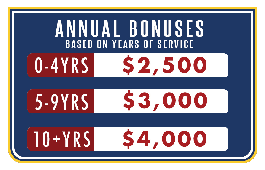JCO annual bonuses graphic