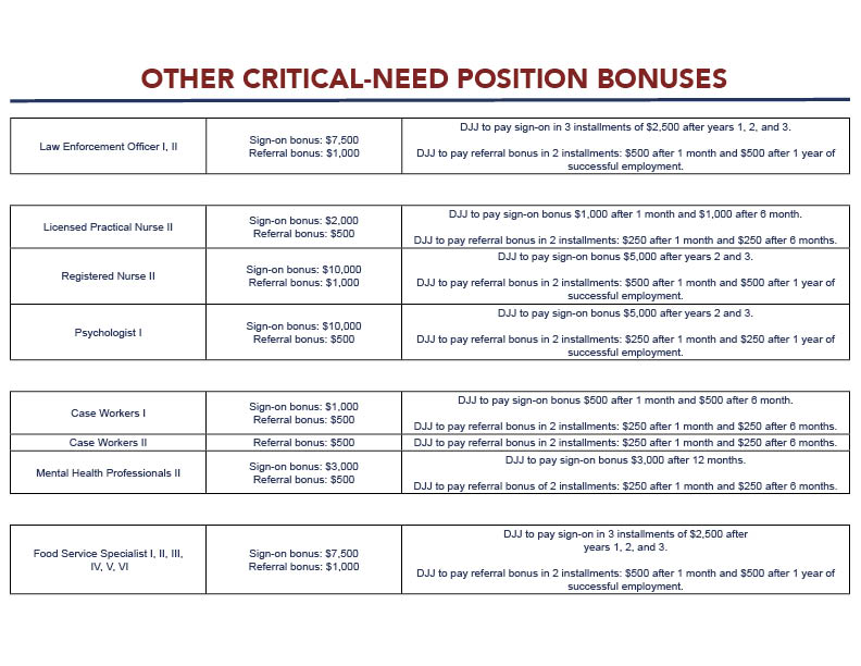 Critical-Need Position Bonuses chart