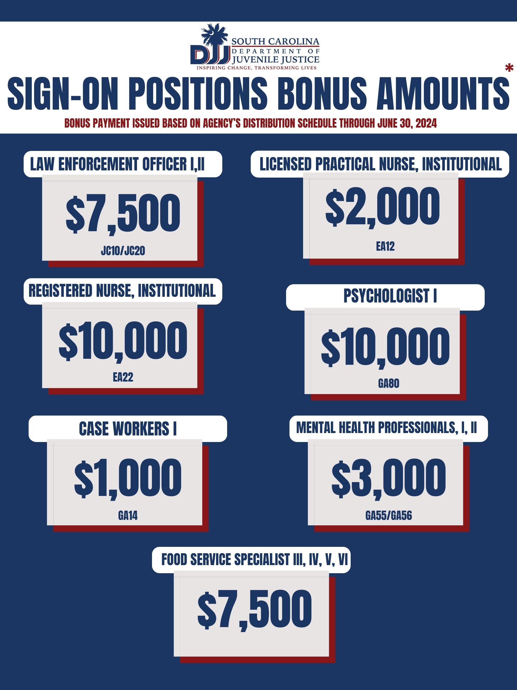 Sign - on Bonus Positions