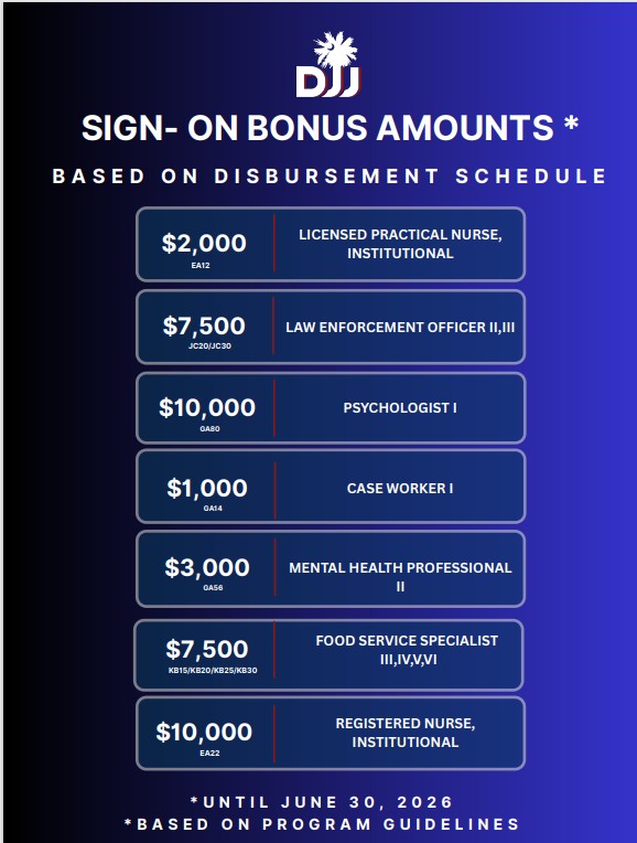 Sign - on Positions Bonus Amounts